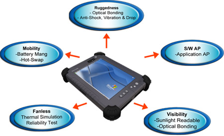 Rugged Tablet PC-V280 de Winmate – Winmate